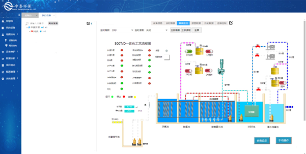 實(shí)測(cè)農(nóng)村生活污水處理設(shè)備，水質(zhì)達(dá)標(biāo)無(wú)死角，1臺(tái)頂5臺(tái)（4）